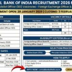 Central Bank of India Recruitment 2026: 350 Foreign Exchange Officer & Marketing Officer Vacancy